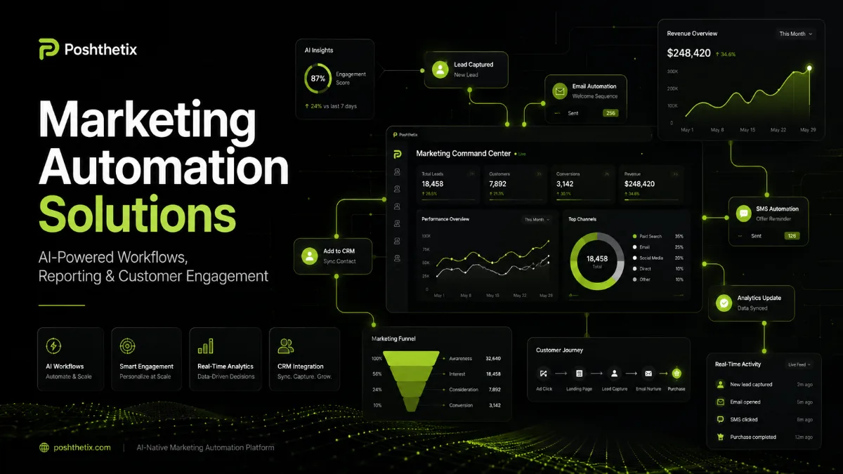 Marketing Automation by Poshthetix